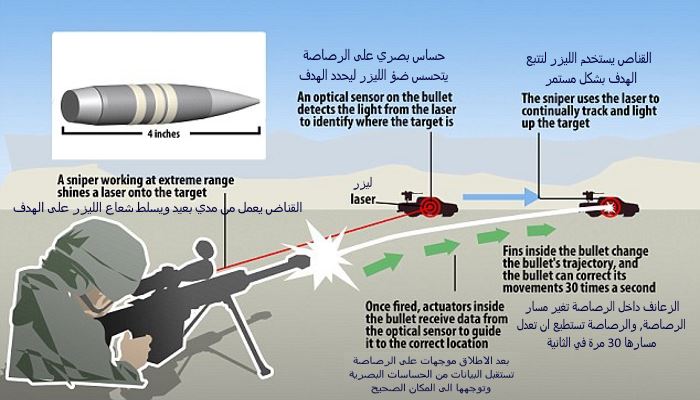 رصاصة ذاتية التوجية تسهل عمل القناصين