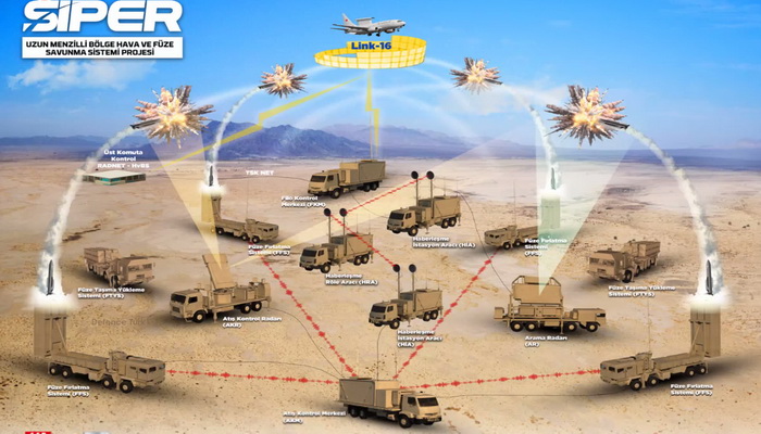 السعودية | الولايات المتحدة توافق على بيع محتمل لصاروخ جو - جو AIM-120C7 / D للسعودية بقيمة 650 مليون دولار.