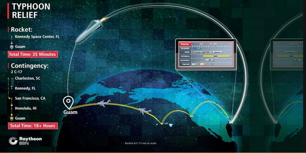 الولايات المتحدة | القوات الجوية الأمريكية تمنح شركة Raytheon BBN عقد لتطوير نظام قيادة وتحكم Rocket Cargo.