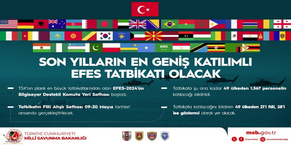 TURKIYE | Libyan participation in the multi-military exercise “EFES-2024” organized by Türkiye with the participation of 49 countries.