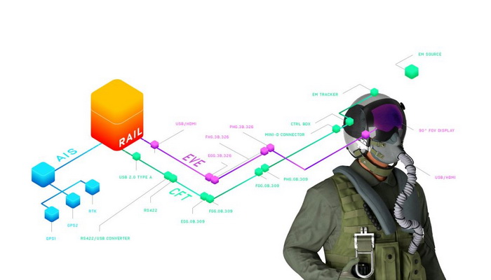 الولايات المتحدة | مشروع سماعات الرأس Red 6 تستكشف عالم Metaverse الميتافيرس لاستخدام بيئة المحاكاة المشتركة لتدريب الطيارين.