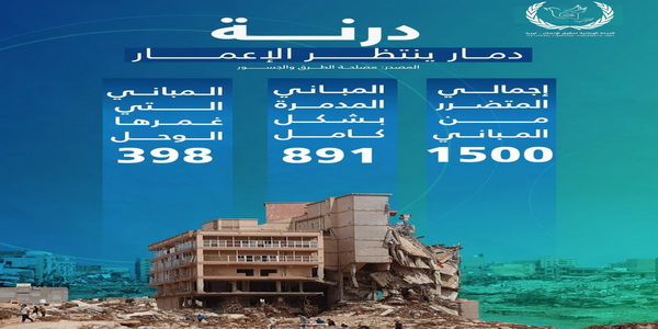 ليبيا | لجنة حقوقية ليبية تكشف عن إجمالي المباني المتضررة والمدمرة جراء الفيضان في درنة.
