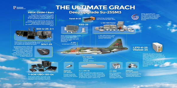 روسيا | شركة Rostec الحكومية لصناعة الدفاع الروسية تعلن عن تحديث آخر لطائرتها الهجومية Su-25.