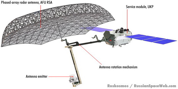 The new Russian satellite Kondor-E ... The secret of accurate Russian strikes.