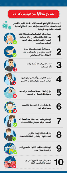 تعرف على داء فيروس كورونا المستجد 2019 "كوفيد- 19". 